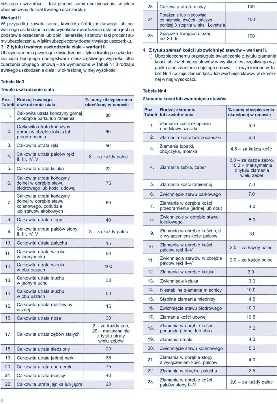 sumy ubezpieczenia, w jakim ubezpieczony doznał trwałego uszczerbku. 3. Z tytułu trwałego uszkodzenia ciała wariant II.