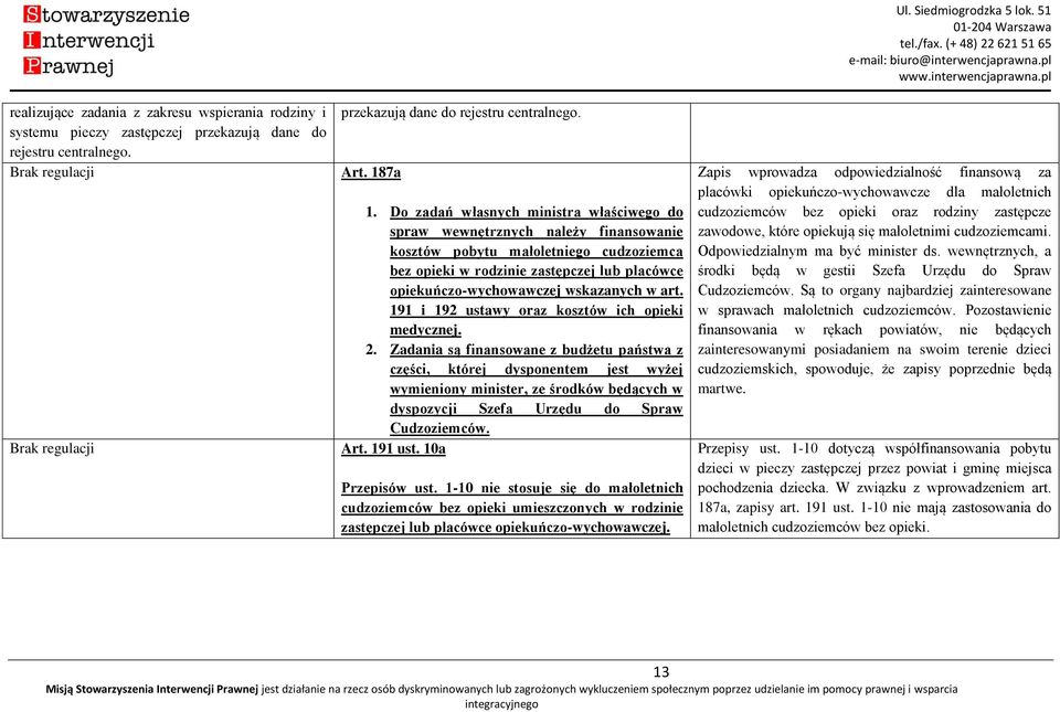 Do zadań własnych ministra właściwego do spraw wewnętrznych należy finansowanie kosztów pobytu małoletniego cudzoziemca bez opieki w rodzinie zastępczej lub placówce opiekuńczo-wychowawczej