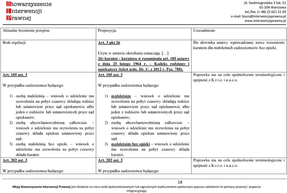 U. z 2012 r. Poz. 788). Art. 105 ust. 3 W przypadku cudzoziemca będącego: Do słownika ustawy wprowadzamy nowe rozumienie kuratora dla małoletnich cudzoziemców bez opieki.