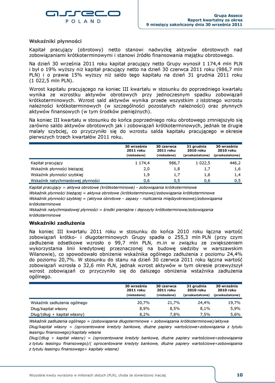 tego kapitału na dzień 31 grudnia 2011 roku (1 022,5 mln PLN).