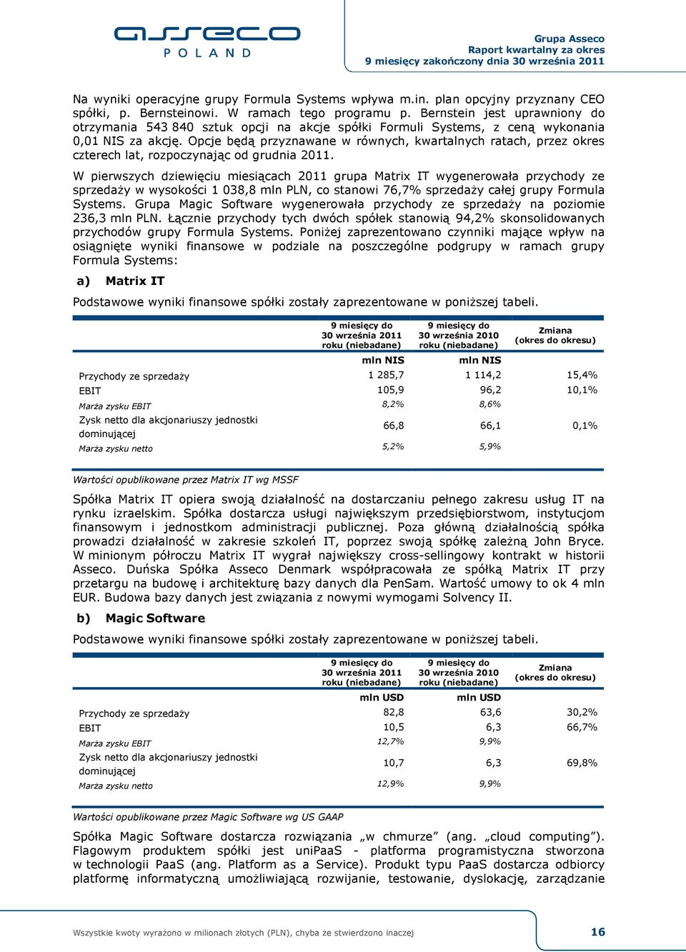 Opcje będą przyznawane w równych, kwartalnych ratach, przez okres czterech lat, rozpoczynając od grudnia 2011.