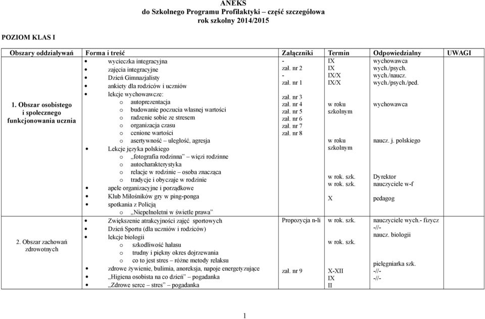 nr 4 w roku wychowawca i społecznego o budowanie poczucia własnej wartości zał. nr 5 szkolnym o radzenie sobie ze stresem funkcjonowania ucznia zał. nr 6 o organizacja czasu zał.