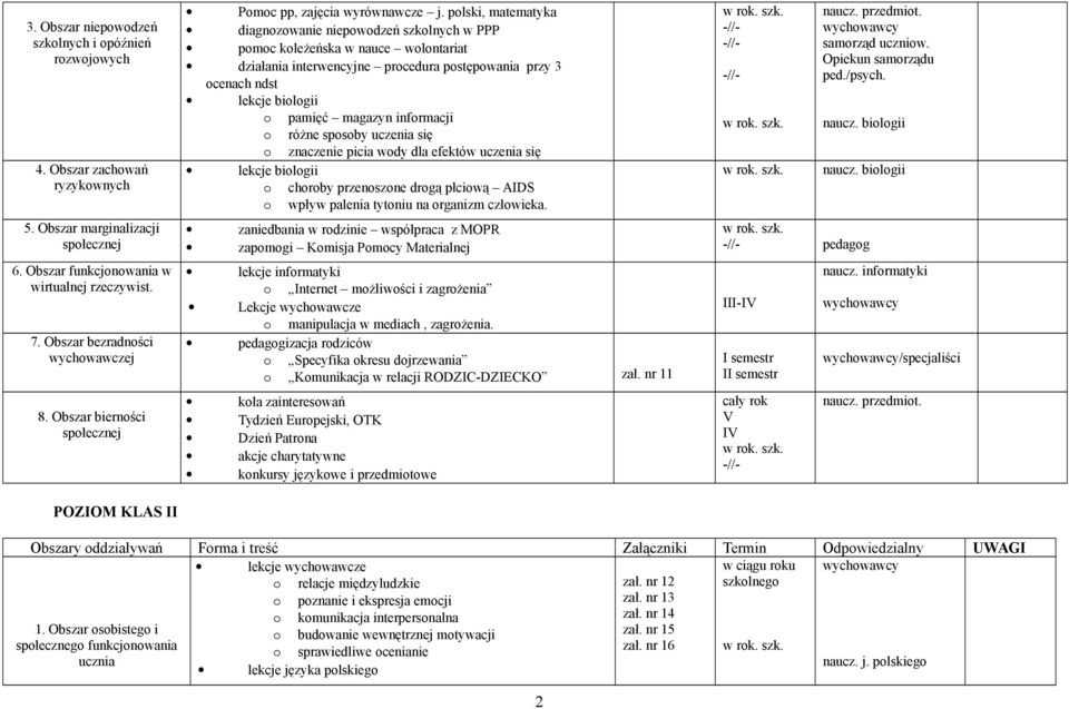 różne sposoby uczenia się o znaczenie picia wody dla efektów uczenia się lekcje biologii o choroby przenoszone drogą płciową AIDS o wpływ palenia tytoniu na organizm człowieka.