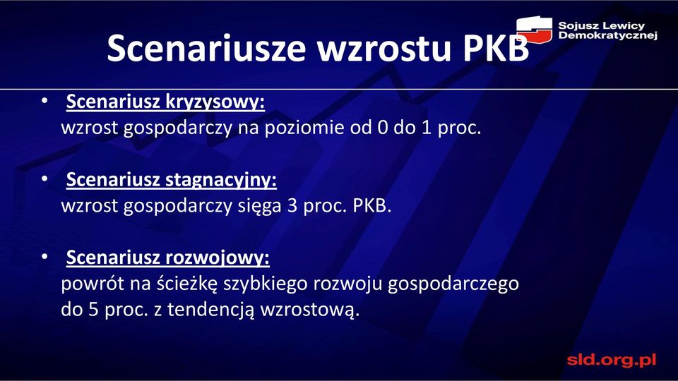 Scenariusz stagnacyjny: wzrost gospodarczy sięga 3 proc. PKB.