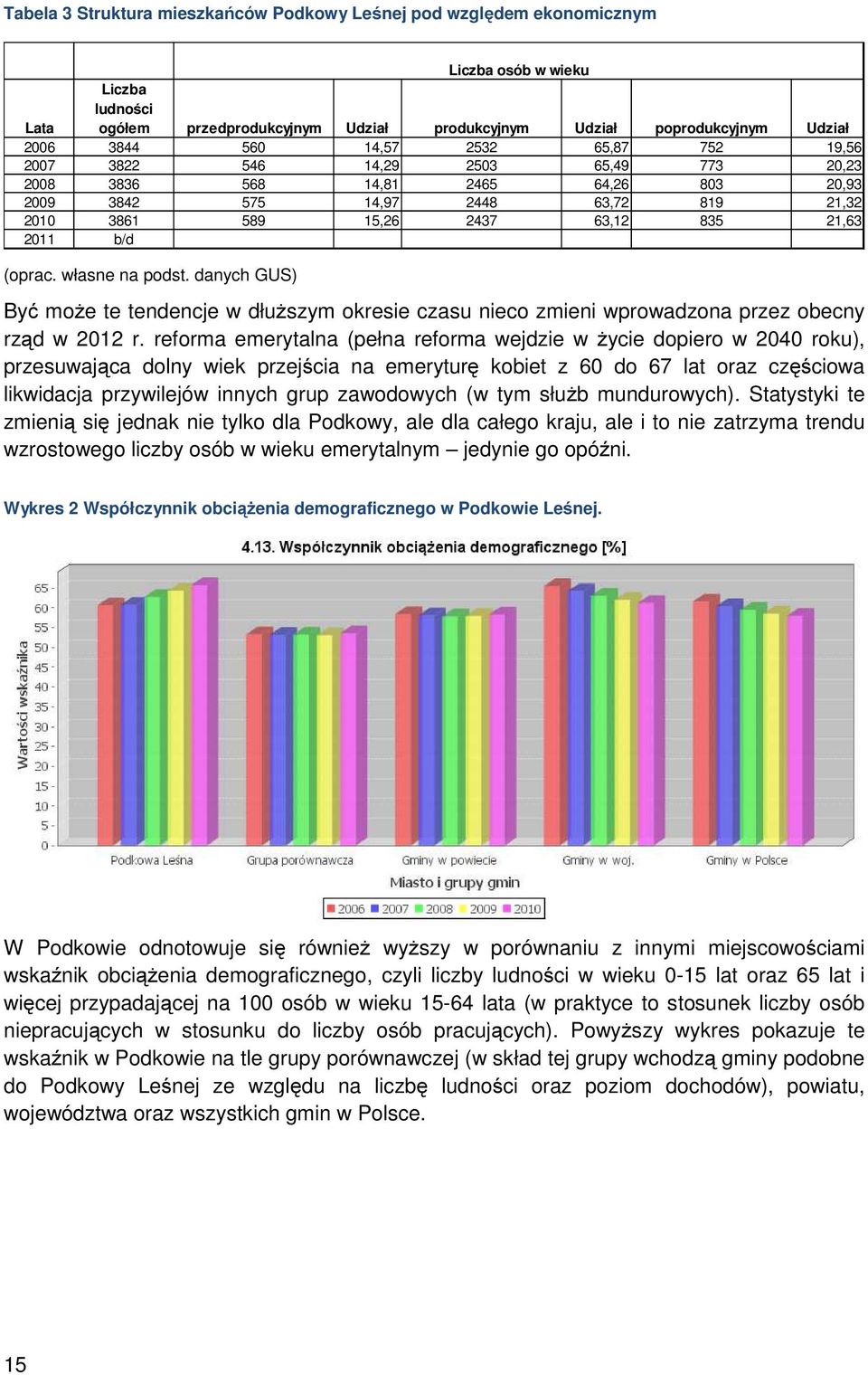 b/d (oprac. własne na podst. danych GUS) Być może te tendencje w dłuższym okresie czasu nieco zmieni wprowadzona przez obecny rząd w 2012 r.