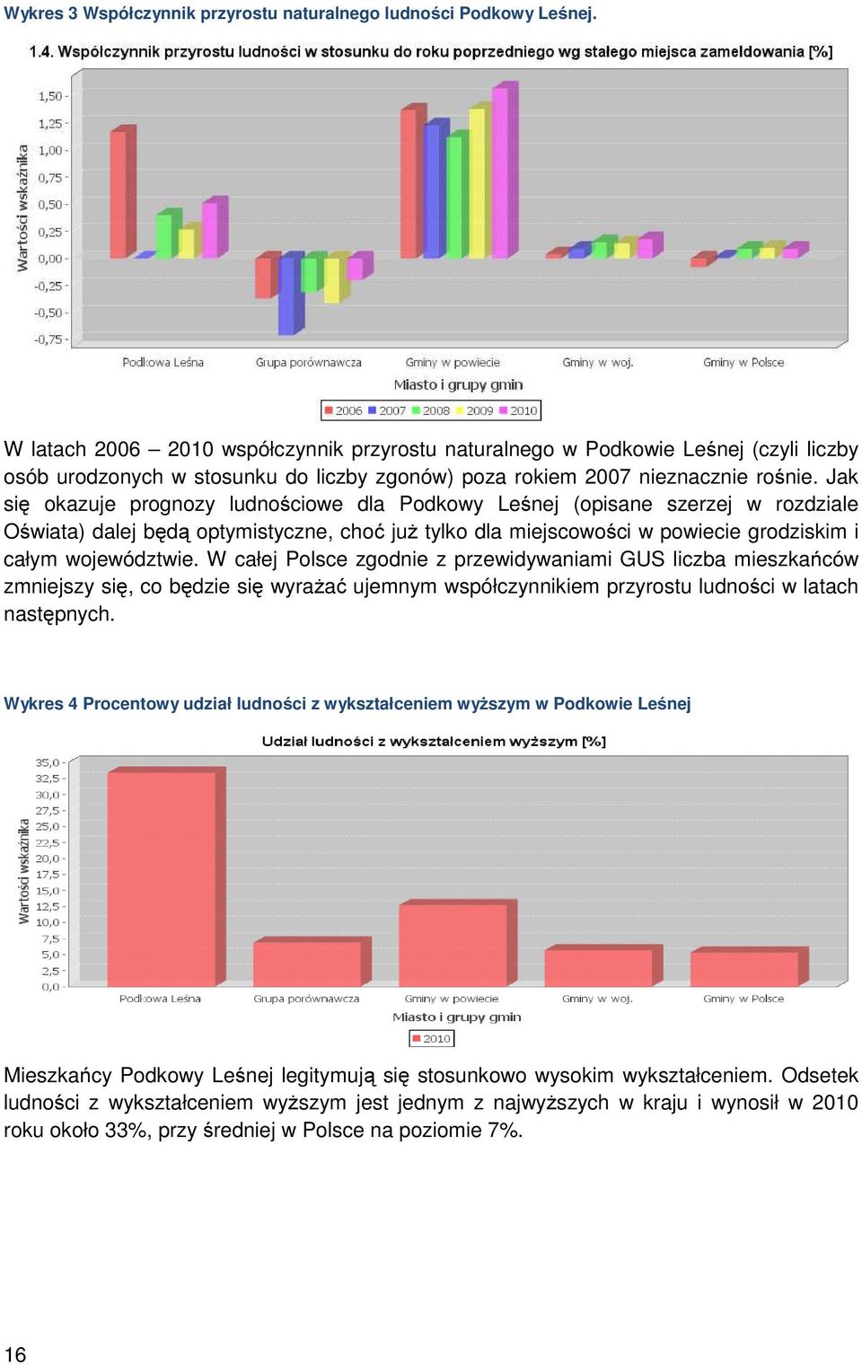 Jak się okazuje prognozy ludnościowe dla Podkowy Leśnej (opisane szerzej w rozdziale Oświata) dalej będą optymistyczne, choć już tylko dla miejscowości w powiecie grodziskim i całym województwie.