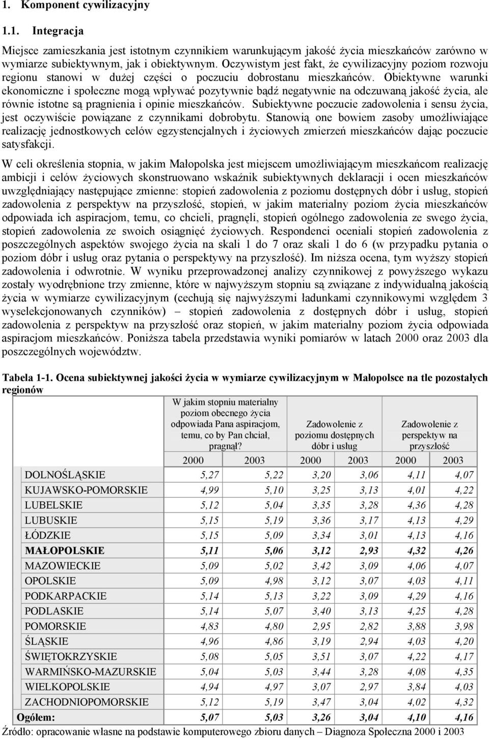 Obiektywne warunki ekonomiczne i społeczne mogą wpływać pozytywnie bądź negatywnie na odczuwaną jakość życia, ale równie istotne są pragnienia i opinie mieszkańców.