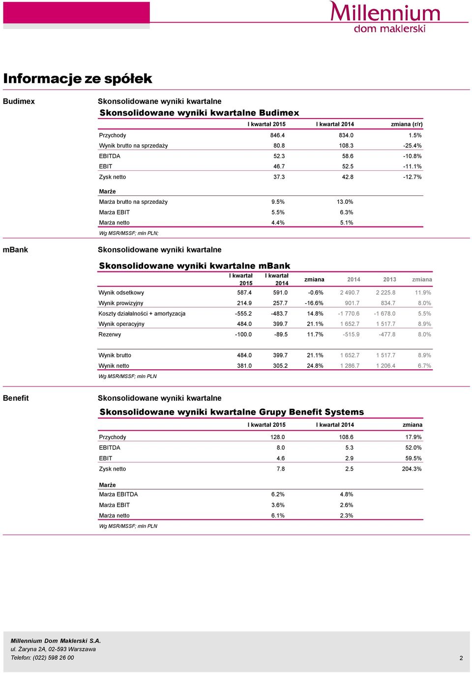 1% Wg MSR/MSSF; mln PLN; mbank Skonsolidowane wyniki kwartalne Skonsolidowane wyniki kwartalne mbank I kwartał 215 I kwartał 214 zmiana 214 213 zmiana Wynik odsetkowy 587.4 591. -.6% 2 49.7 2 225.