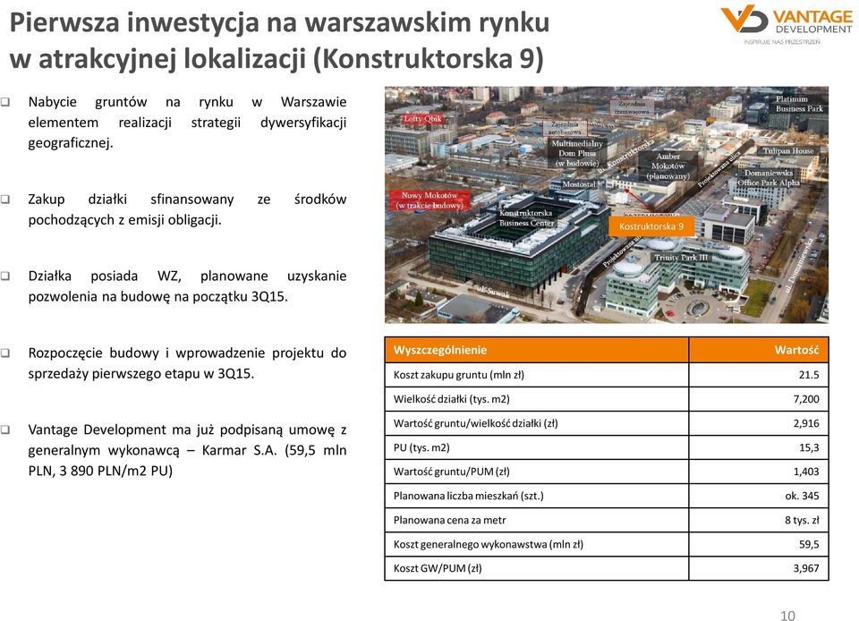 Rozpoczęcie budowy i wprowadzenie projektu do sprzedaży pierwszego etapu w 3Q15. Vantage Development ma już podpisaną umowę z generalnym wykonawcą Karmar S.A.