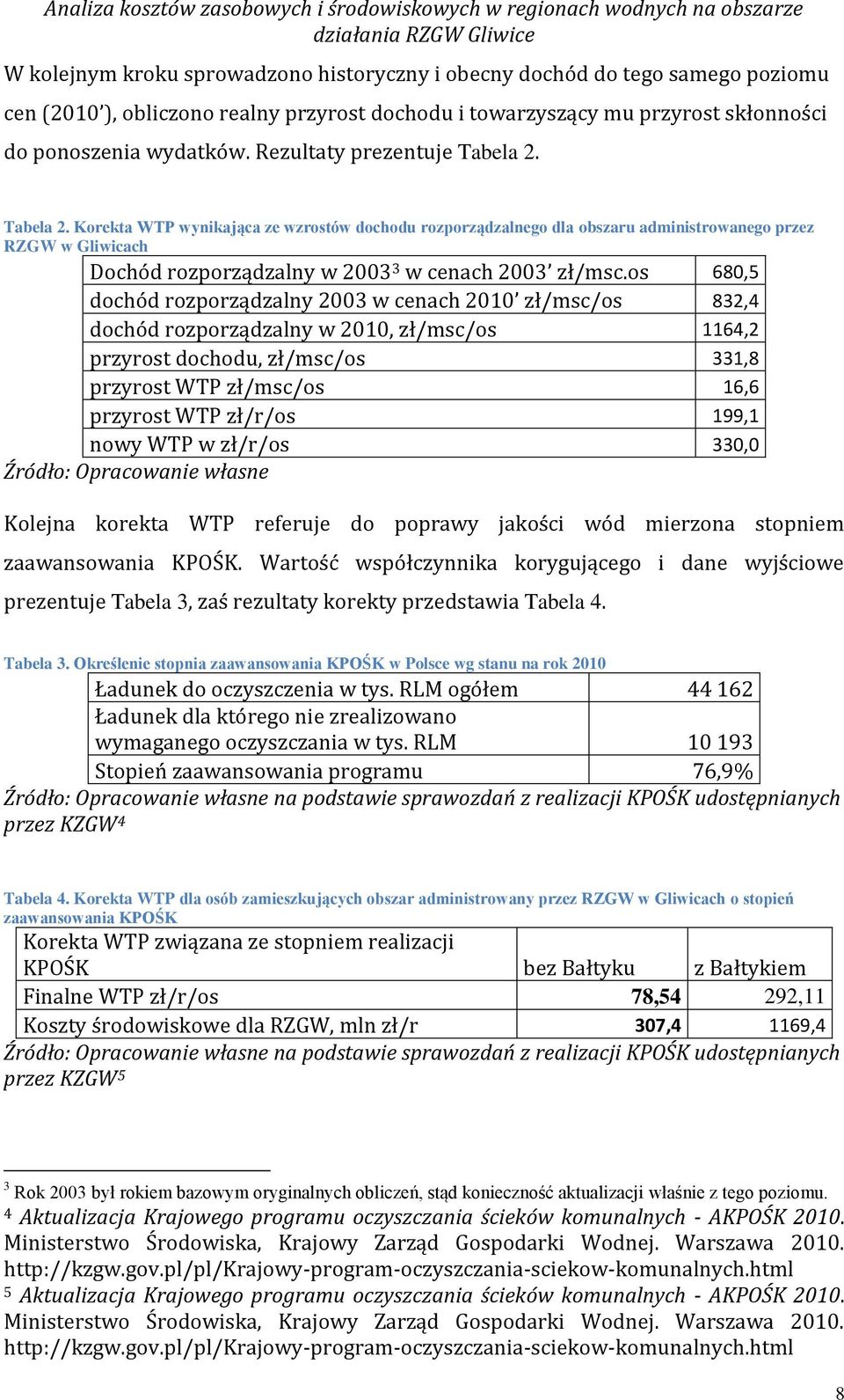 Tabela 2. Korekta WTP wynikająca ze wzrostów dochodu rozporządzalnego dla obszaru administrowanego przez RZGW w Gliwicach Dochód rozporządzalny w 2003 3 w cenach 2003 zł/msc.