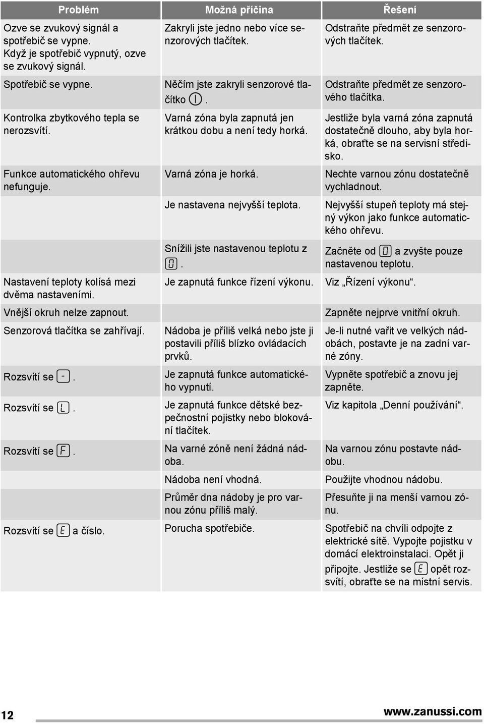 Varná zóna byla zapnutá jen krátkou dobu a není tedy horká. Varná zóna je horká. Je nastavena nejvyšší teplota. Snížili jste nastavenou teplotu z. Je zapnutá funkce řízení výkonu.