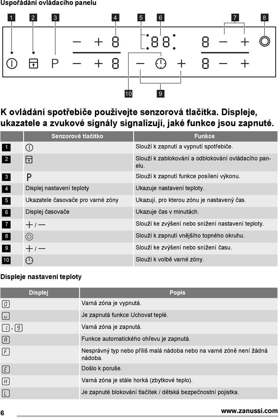 4 Displej nastavení teploty Ukazuje nastavení teploty. 5 Ukazatele časovače pro varné zóny Ukazují, pro kterou zónu je nastavený čas. 6 Displej časovače Ukazuje čas v minutách.