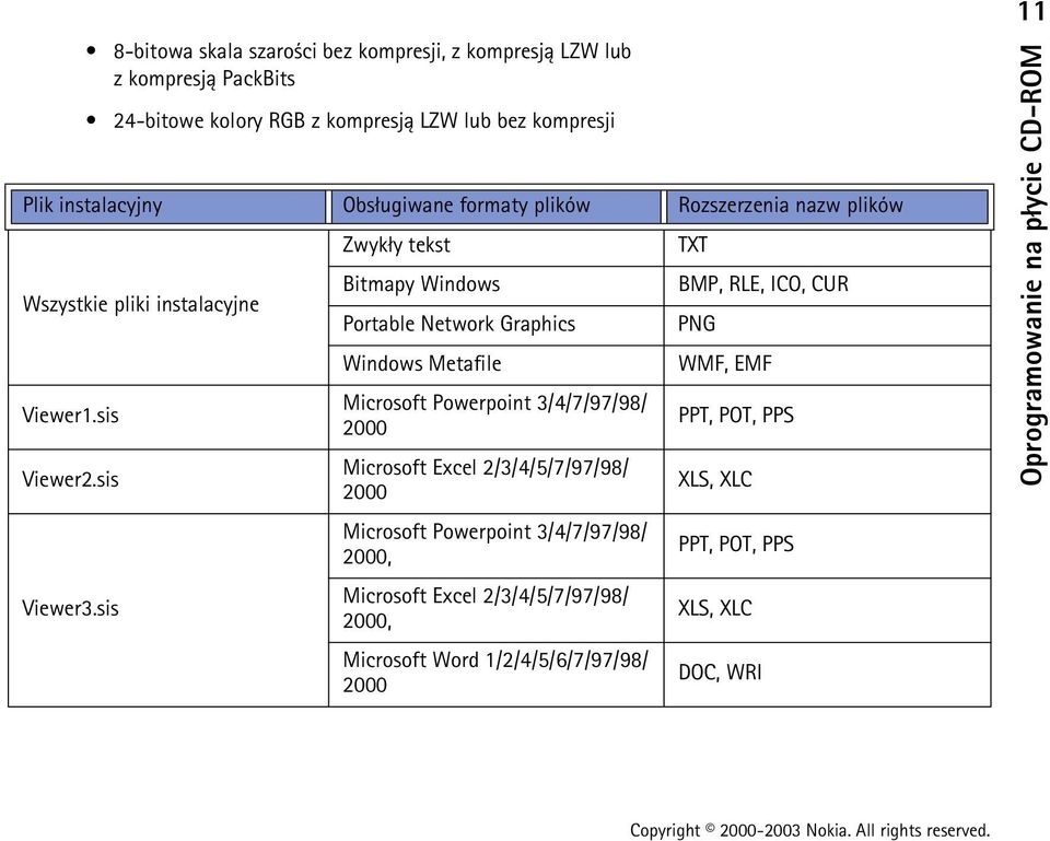 sis Zwyk³y tekst Bitmapy Windows Portable Network Graphics Windows Metafile Microsoft Powerpoint 3/4/7/97/98/ 2000 Microsoft Excel 2/3/4/5/7/97/98/ 2000