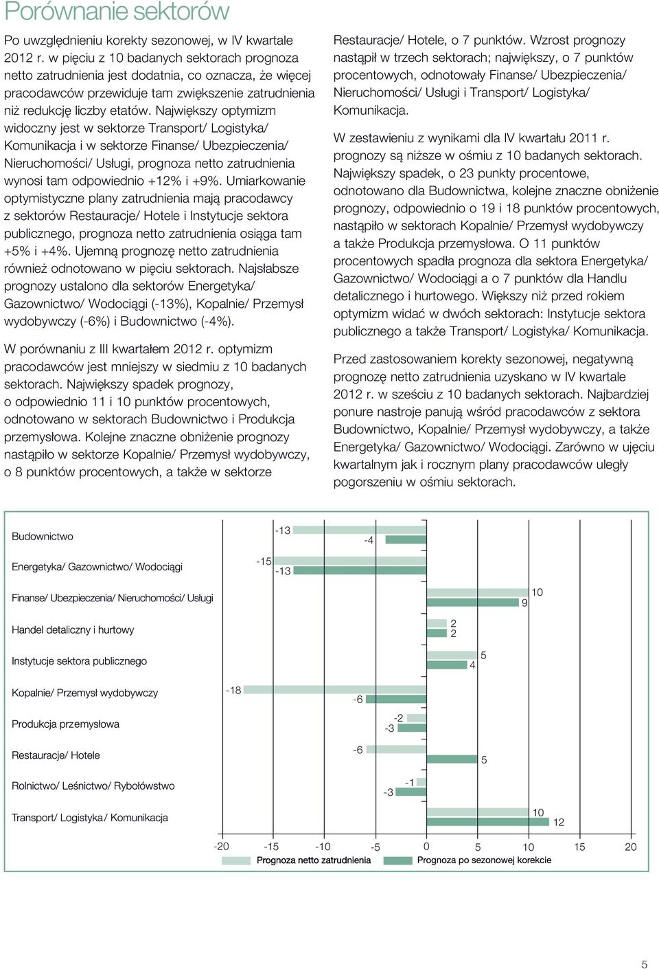 Największy optymizm widoczny jest w sektorze Transport/ Logistyka/ Komunikacja i w sektorze Finanse/ Ubezpieczenia/ Nieruchomości/ Usługi, prognoza netto zatrudnienia wynosi tam odpowiednio +12% i