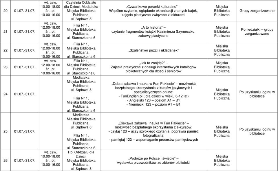 Czytelnia Oddziału dla Dzieci, Czwartkowe poranki kulturalne - Wspólne czytanie, oglądanie ekranizacji znanych bajek, zajęcia plastyczne związane z lekturami A to historia czytanie fragmentów książki