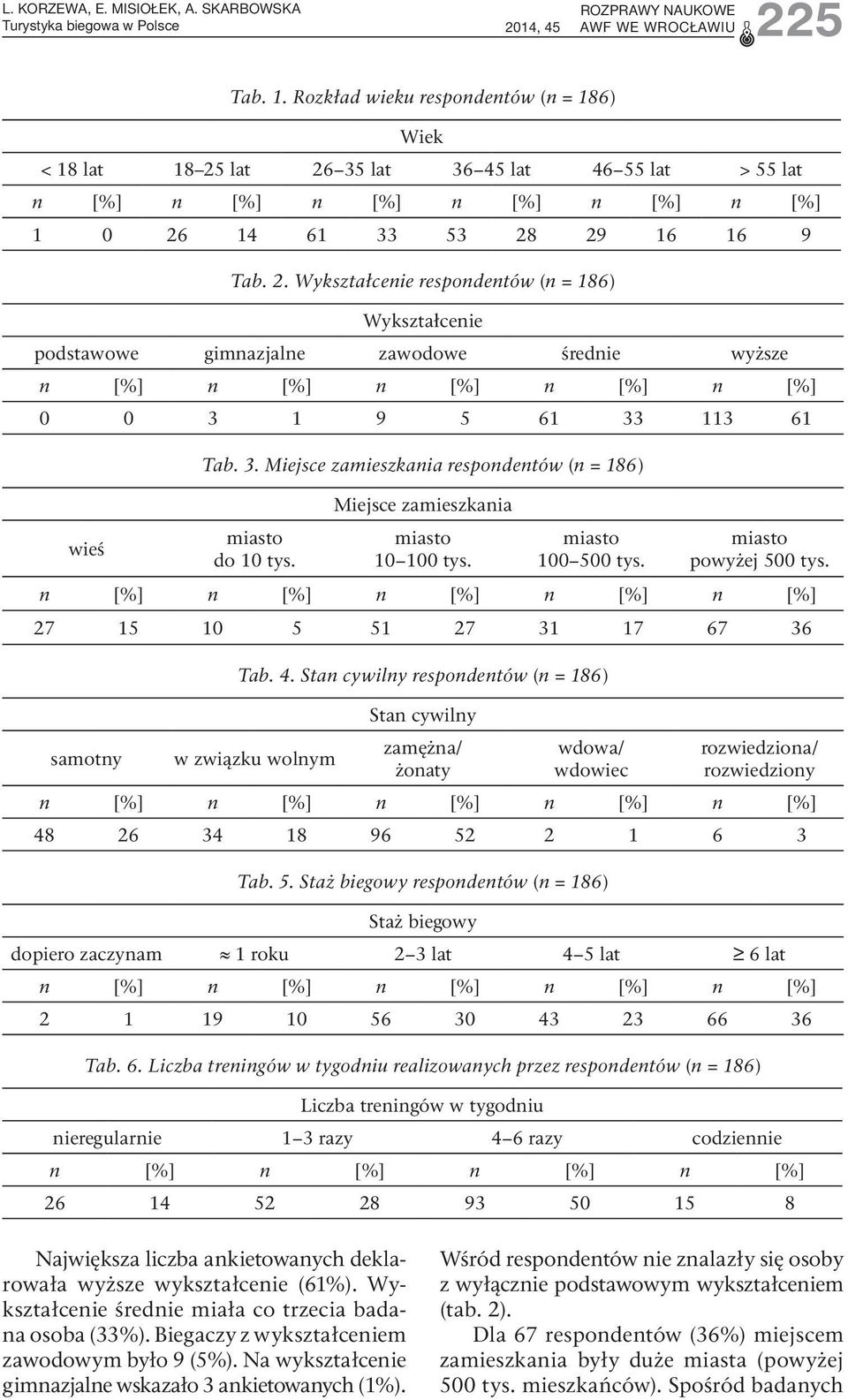 lat 26 35 lat 36 45 lat 46 55 lat > 55 lat n [%] n [%] n [%] n [%] n [%] n [%] 1 0 26 14 61 33 53 28 29 16 16 9 Tab. 2. Wykształcenie respondentów (n = 186) Wykształcenie podstawowe gimnazjalne zawodowe średnie wyższe n [%] n [%] n [%] n [%] n [%] 0 0 3 1 9 5 61 33 113 61 wieś Tab.