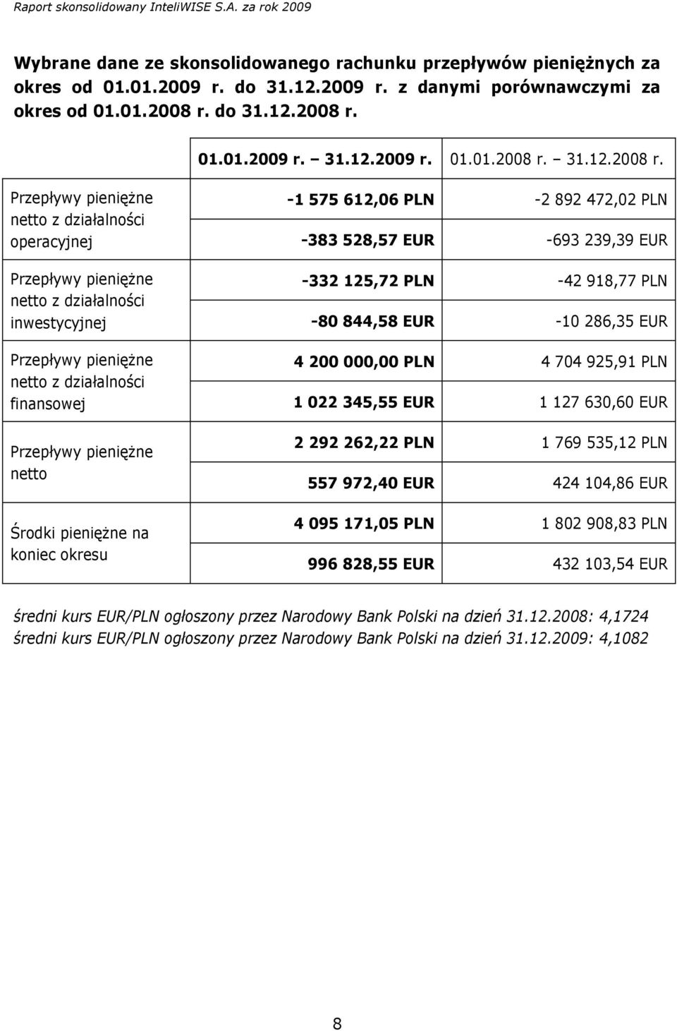 01.01.2009 r. 31.12.2009 r. 01.01.2008 r.