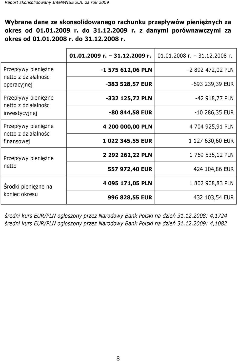 01.01.2009 r. 31.12.2009 r. 01.01.2008 r.