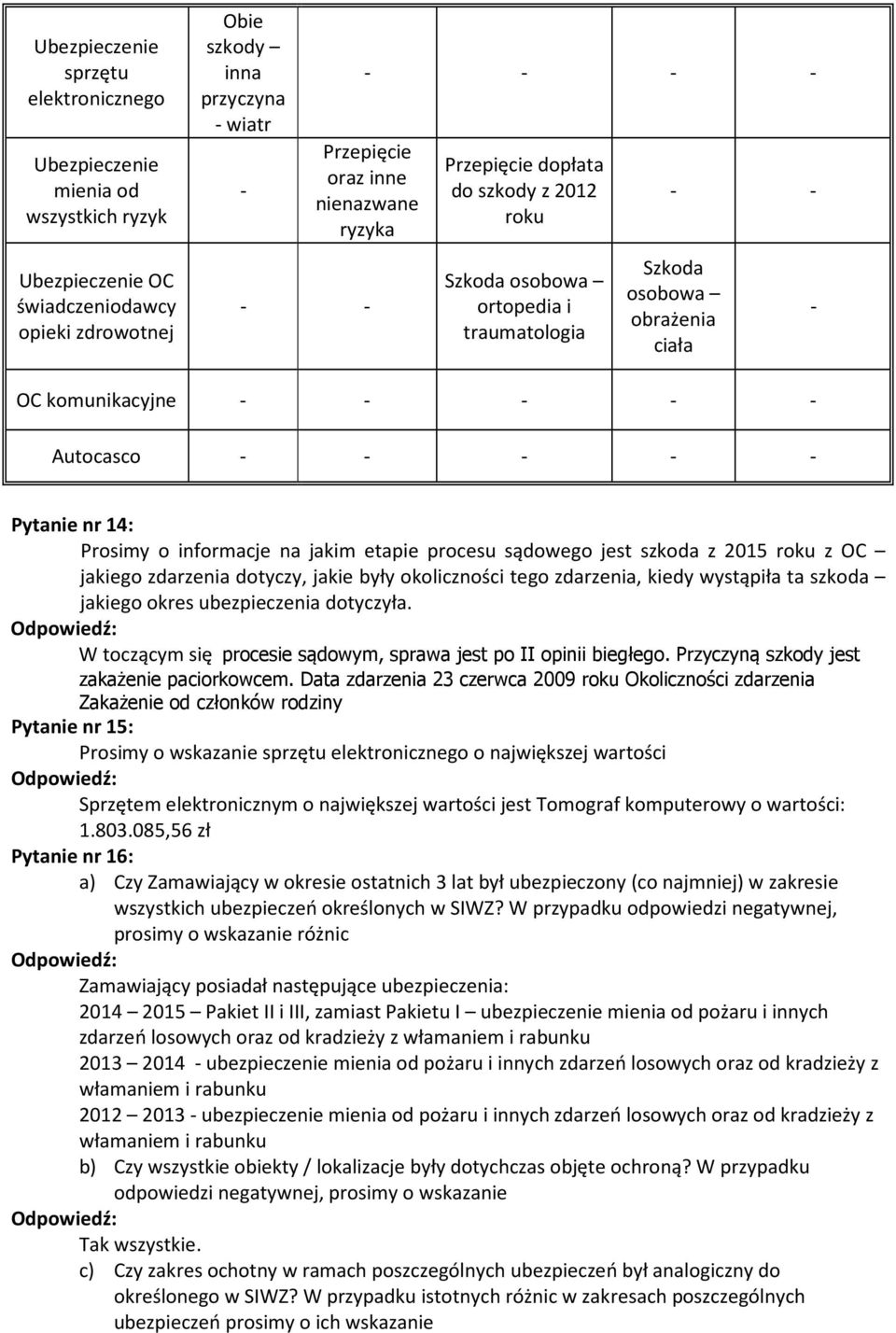 procesu sądowego jest szkoda z 2015 roku z OC jakiego zdarzenia dotyczy, jakie były okoliczności tego zdarzenia, kiedy wystąpiła ta szkoda jakiego okres ubezpieczenia dotyczyła.