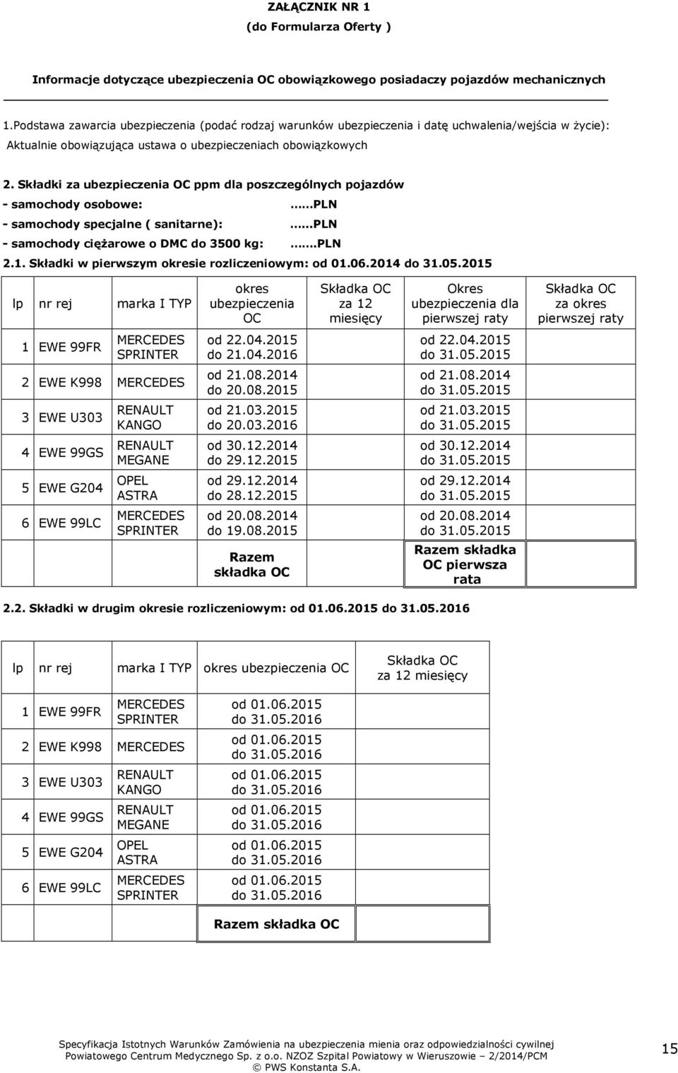 Składki za ubezpieczenia OC ppm dla poszczególnych pojazdów - samochody osobowe: PLN - samochody specjalne ( sanitarne):...pln - samochody ciężarowe o DMC do 3500 kg:.pln 2.1.