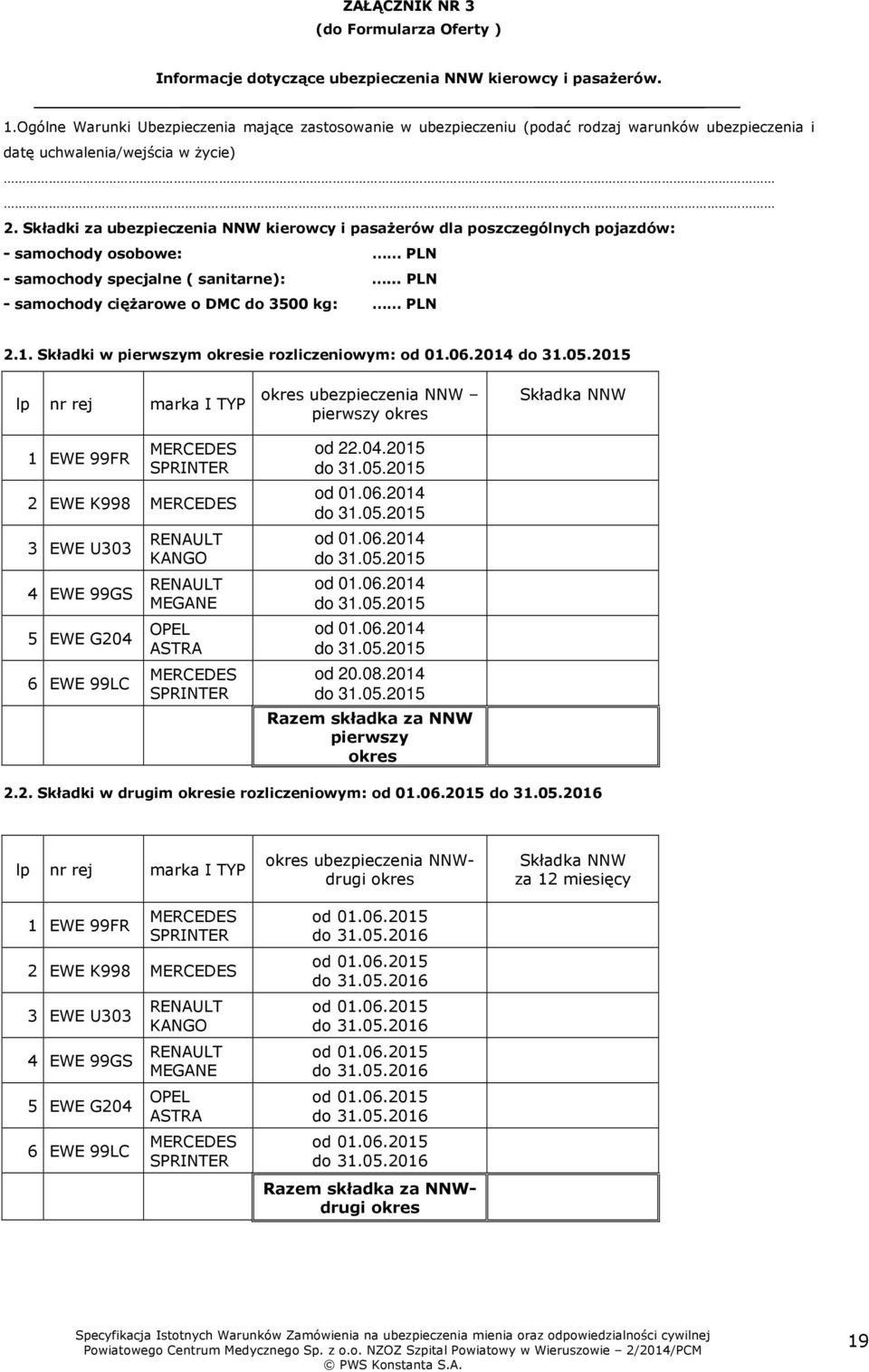 Składki za ubezpieczenia NNW kierowcy i pasażerów dla poszczególnych pojazdów: - samochody osobowe: PLN - samochody specjalne ( sanitarne):... PLN - samochody ciężarowe o DMC do 3500 kg: PLN 2.1.