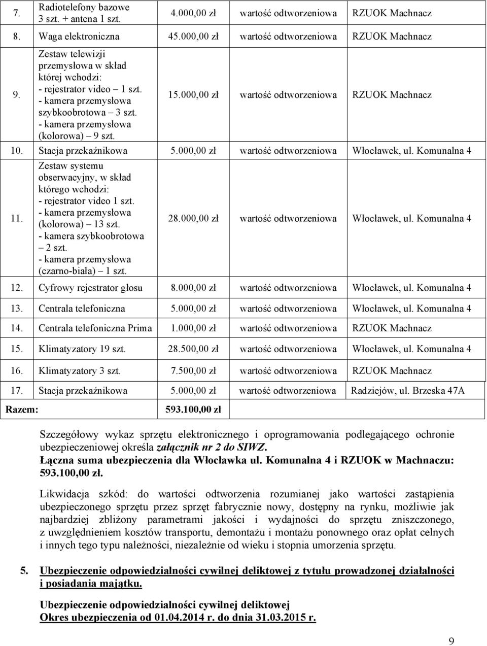 Stacja przekaźnikowa 5.000,00 zł odtworzeniowa Włocławek, ul. Komunalna 4 11. Zestaw systemu obserwacyjny, w skład którego wchodzi: - rejestrator video 1 szt. - kamera przemysłowa (kolorowa) 13 szt.