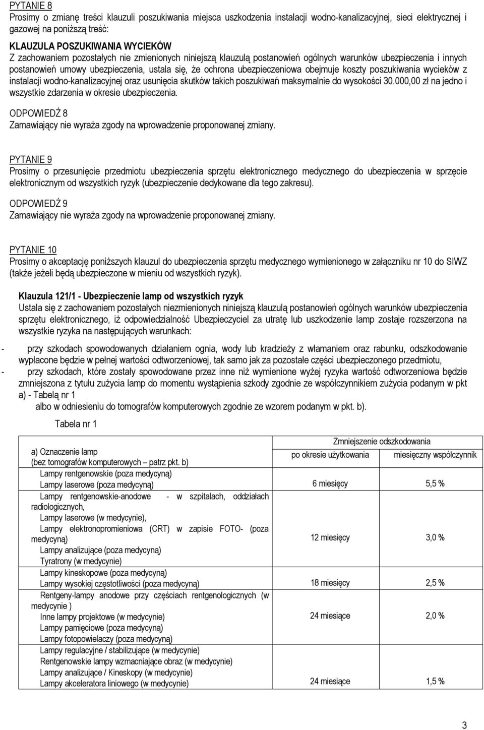 poszukiwania wycieków z instalacji wodno-kanalizacyjnej oraz usunięcia skutków takich poszukiwań maksymalnie do wysokości 30.000,00 zł na jedno i wszystkie zdarzenia w okresie ubezpieczenia.