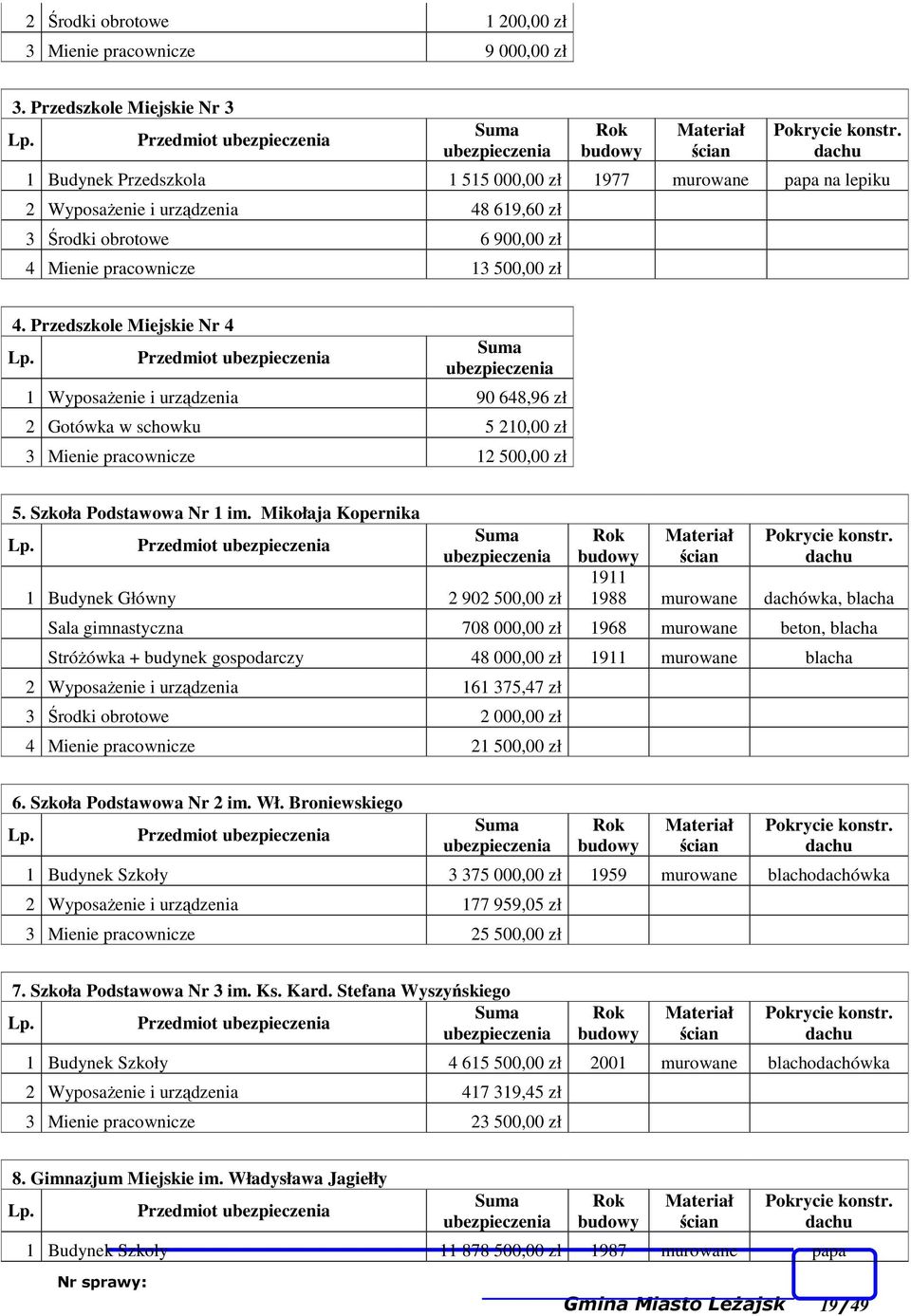 Przedszkole Miejskie Nr 4 Lp. Przedmiot ubezpieczenia Suma ubezpieczenia 1 WyposaŜenie i urządzenia 90 648,96 zł 2 Gotówka w schowku 5 210,00 zł 3 Mienie pracownicze 12 500,00 zł 5.