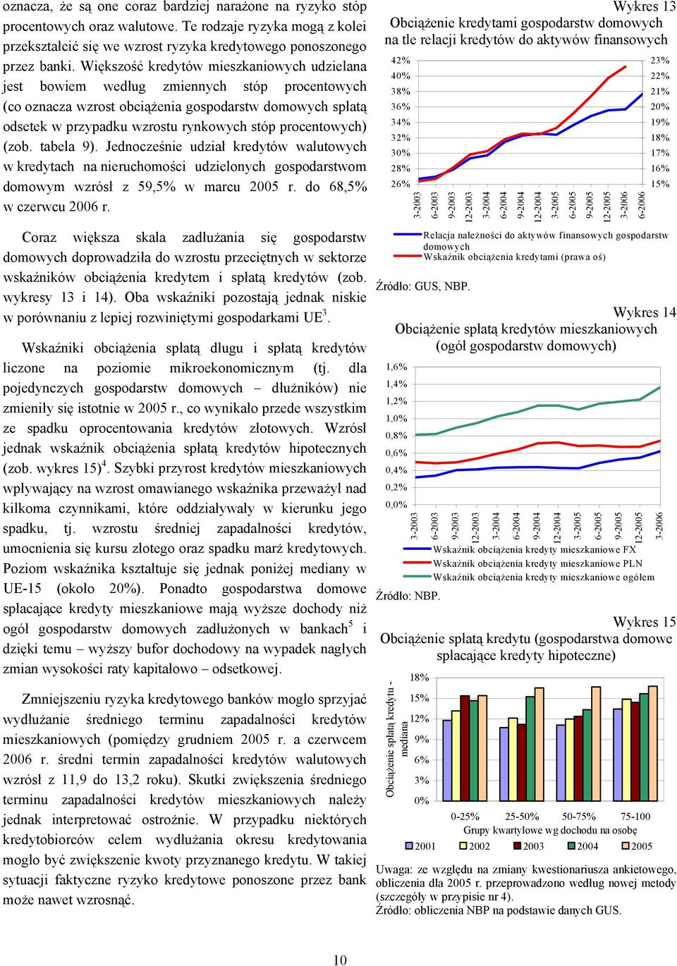 procentowych) (zob. tabela 9). Jednocześnie udział kredytów walutowych w kredytach na nieruchomości udzielonych gospodarstwom domowym wzrósł z 59,5% w marcu 2005 r. do 68,5% w czerwcu 2006 r.