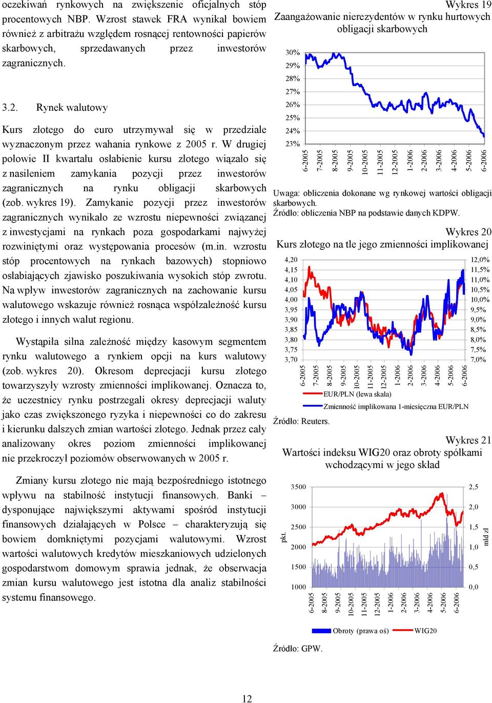 Rynek walutowy Kurs złotego do euro utrzymywał się w przedziale wyznaczonym przez wahania rynkowe z 2005 r.