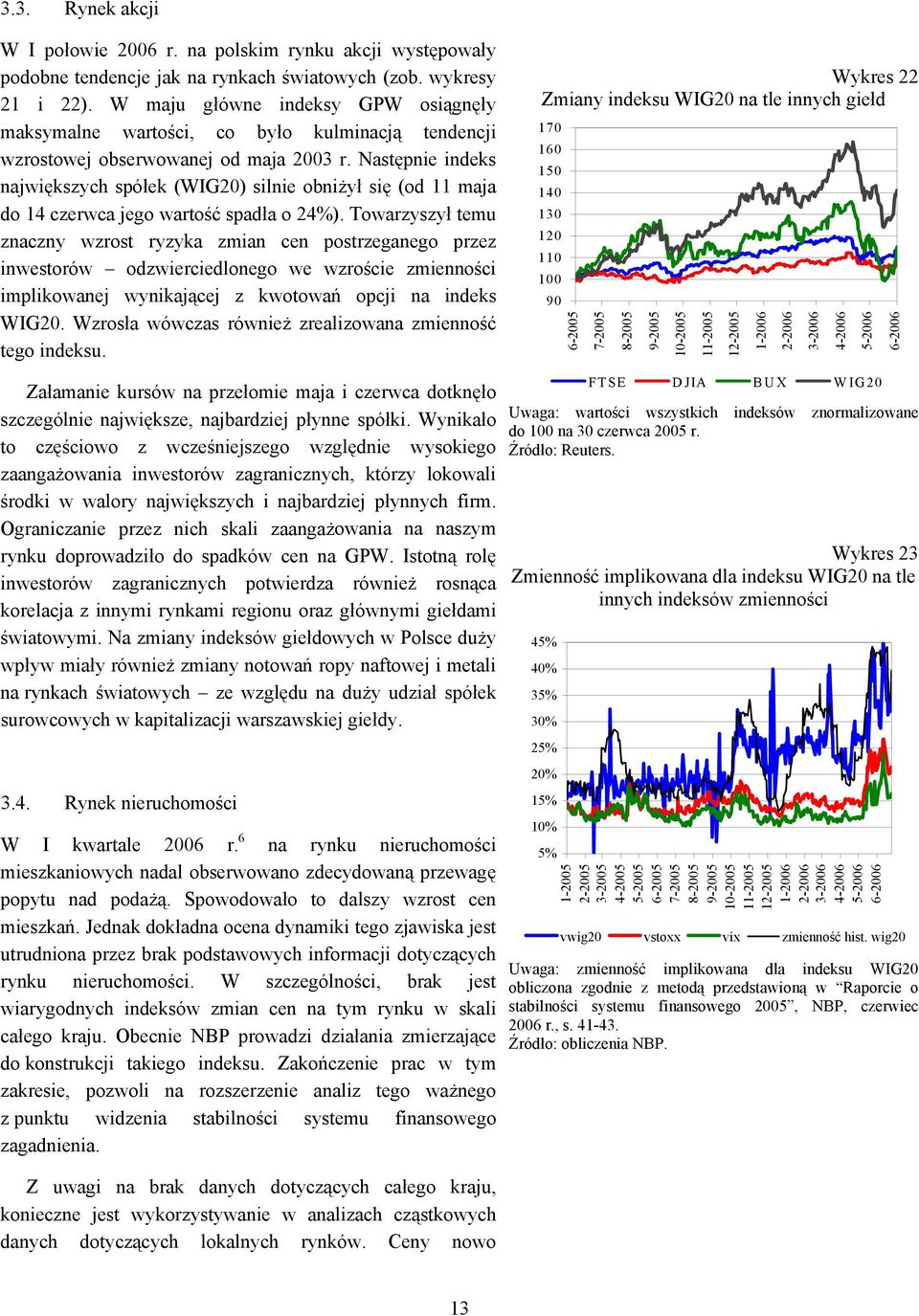 Następnie indeks największych spółek (WIG20) silnie obniżył się (od 11 maja do 14 czerwca jego wartość spadła o 24%).