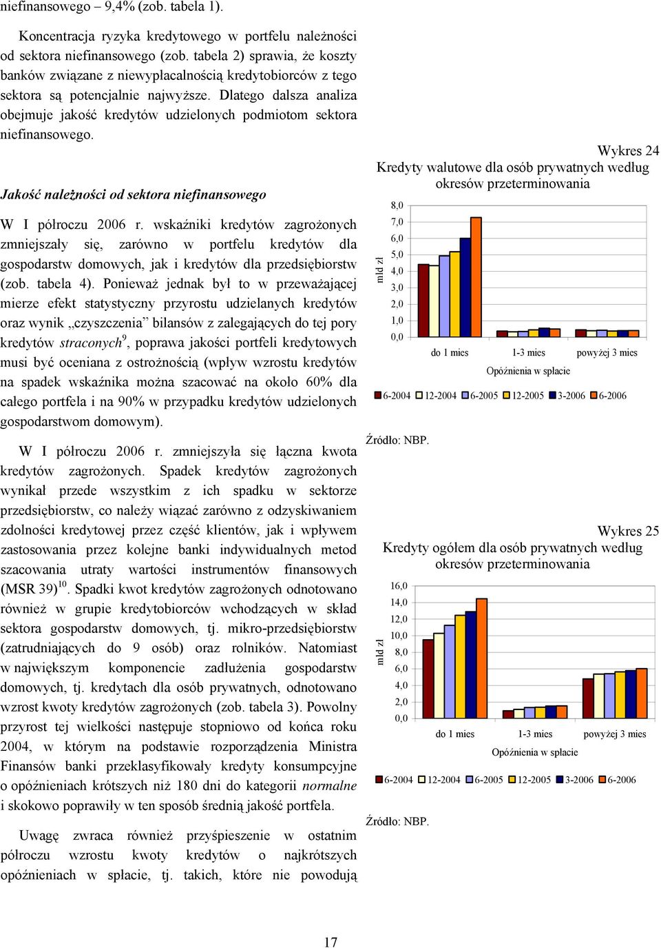 Dlatego dalsza analiza obejmuje jakość kredytów udzielonych podmiotom sektora niefinansowego. Jakość należności od sektora niefinansowego W I półroczu 2006 r.