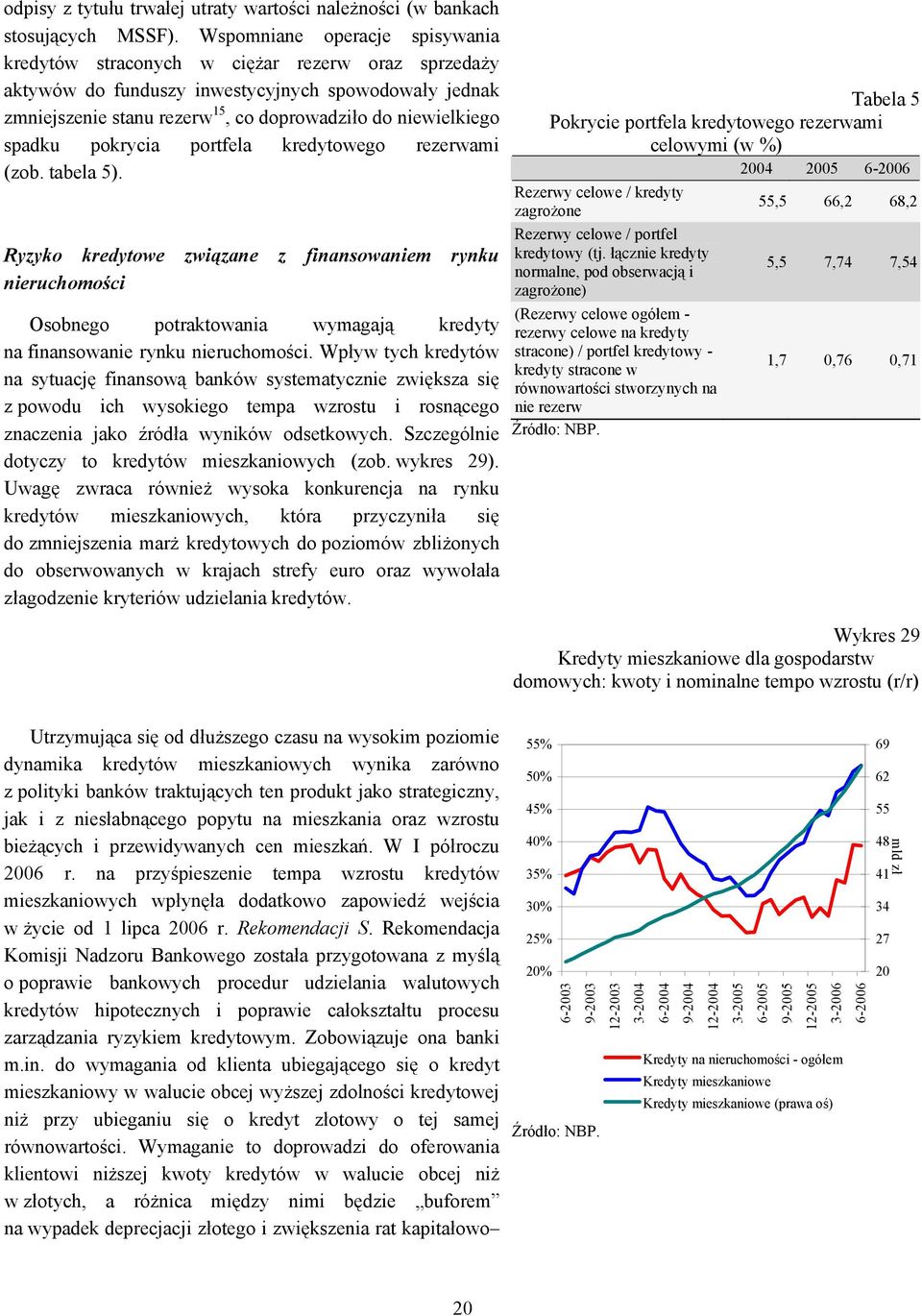 spadku pokrycia portfela kredytowego rezerwami (zob. tabela 5).