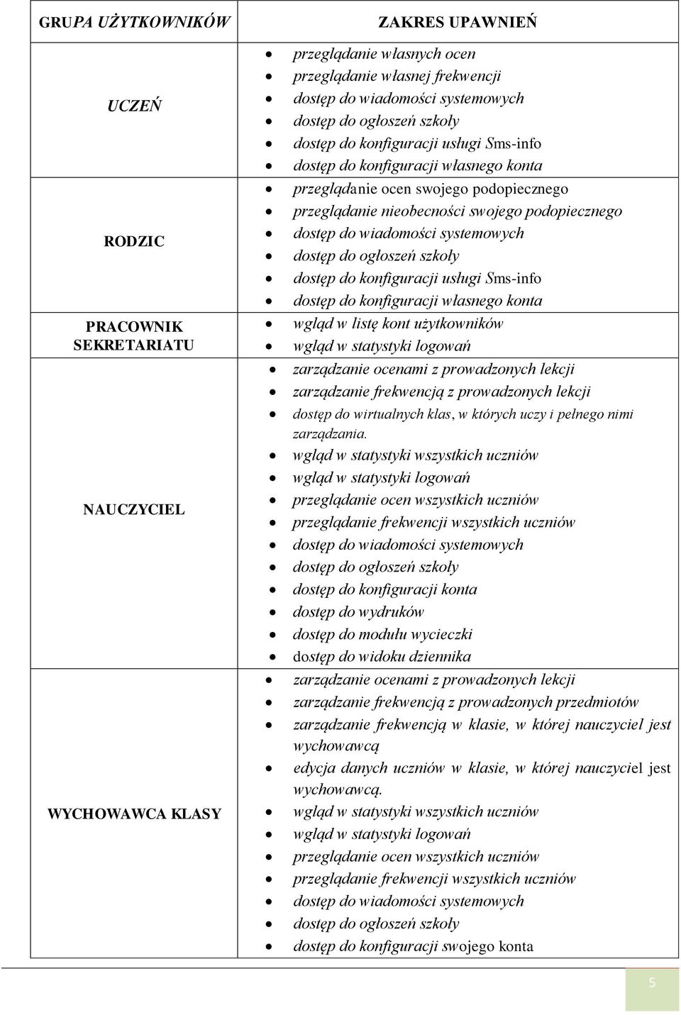 wiadomości systemowych dostęp do ogłoszeń szkoły dostęp do konfiguracji usługi Sms-info dostęp do konfiguracji własnego konta wgląd w listę kont użytkowników wgląd w statystyki logowań zarządzanie