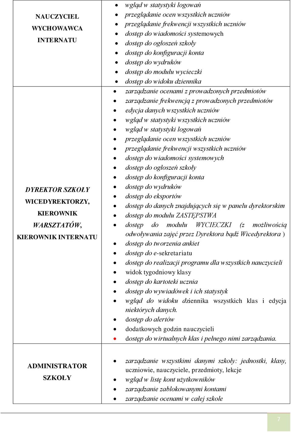 z prowadzonych przedmiotów zarządzanie frekwencją z prowadzonych przedmiotów edycja danych wszystkich uczniów wgląd w statystyki wszystkich uczniów wgląd w statystyki logowań przeglądanie ocen