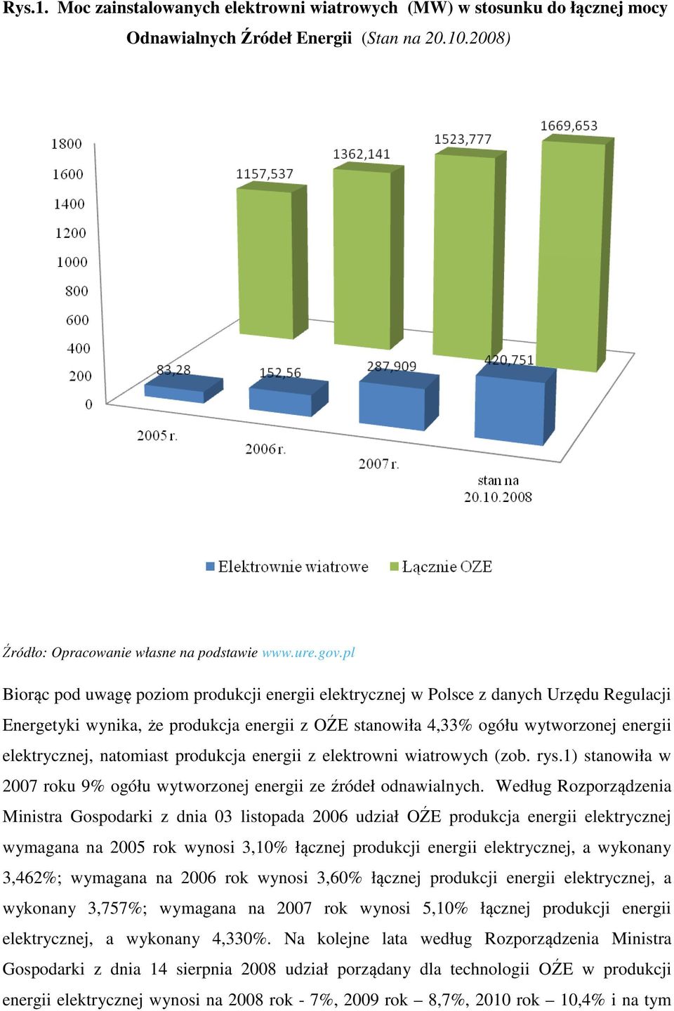 natomiast produkcja energii z elektrowni wiatrowych (zob. rys.1) stanowiła w 2007 roku 9% ogółu wytworzonej energii ze źródeł odnawialnych.