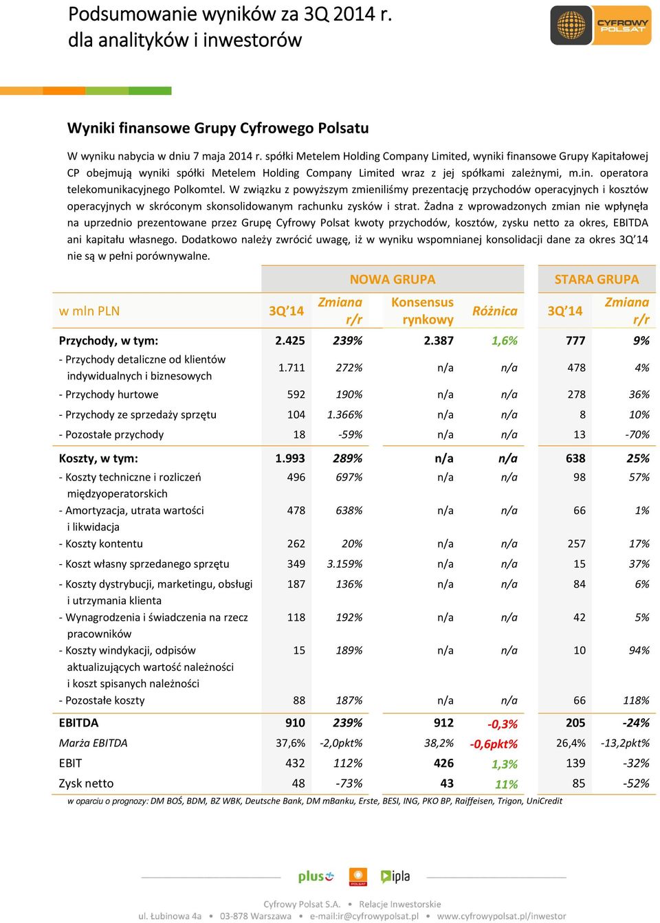 W związku z powyższym zmieniliśmy prezentację przychodów operacyjnych i kosztów operacyjnych w skróconym skonsolidowanym rachunku zysków i strat.