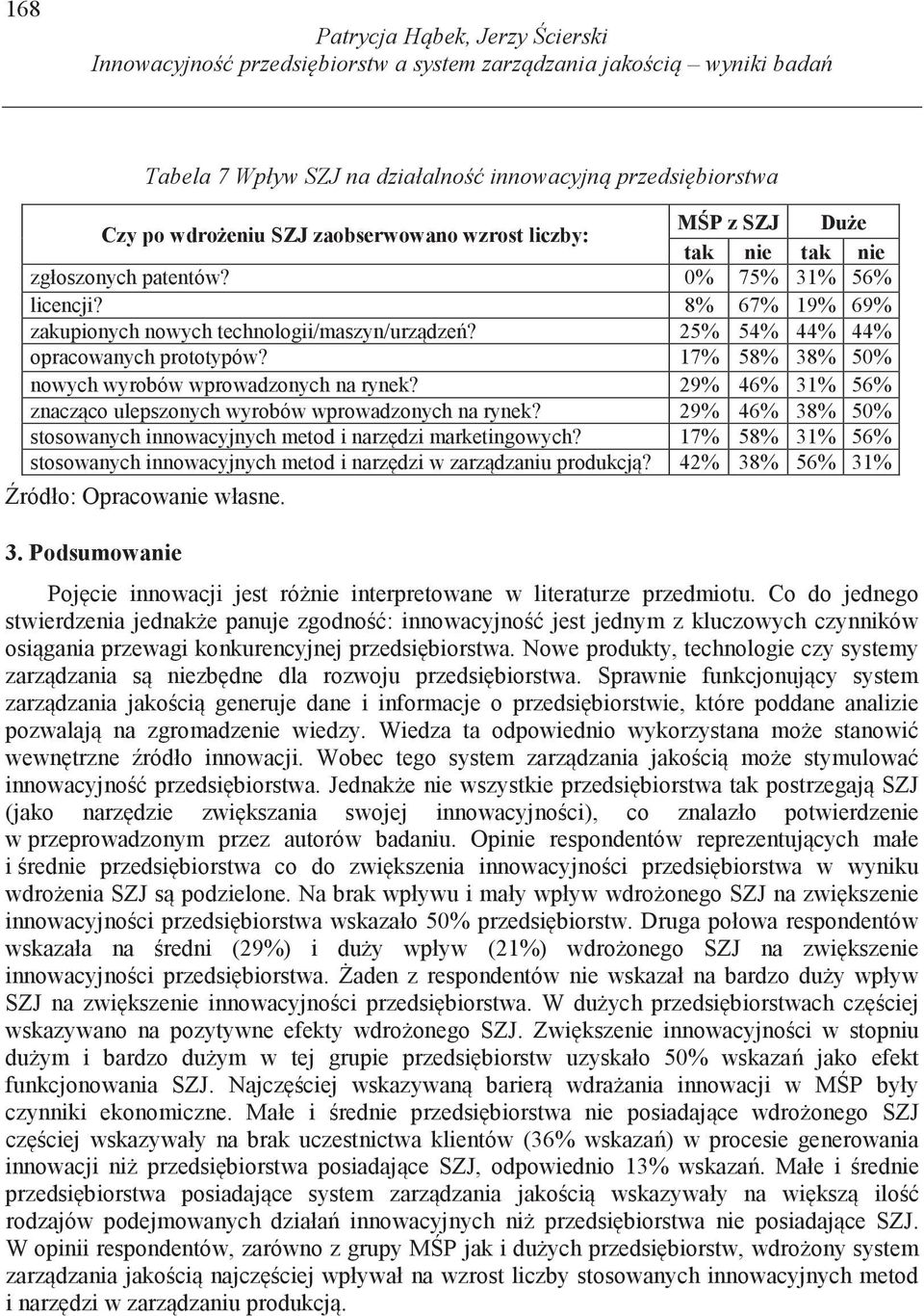 17% 58% 38% 50% noych yrobó proadzonych na rynek? 29% 46% 31% 56% znacz co ulepszonych yrobó proadzonych na rynek? 29% 46% 38% 50% stosoanych innoacyjnych etod i narz dzi arketingoych?