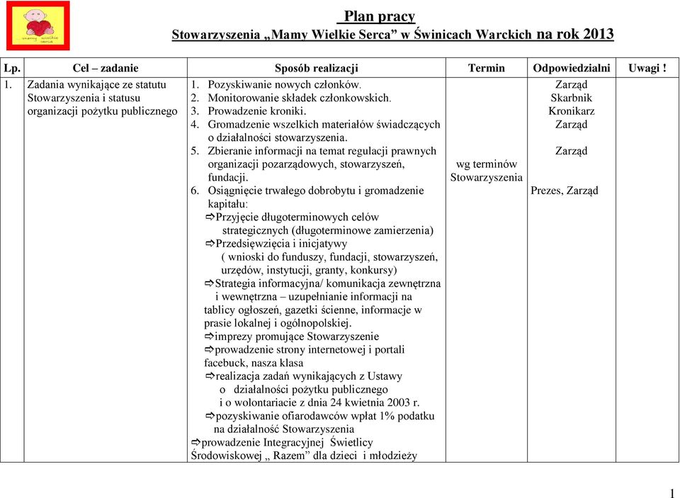 Gromadzenie wszelkich materiałów świadczących o działalności stowarzyszenia. 5. Zbieranie informacji na temat regulacji prawnych organizacji pozarządowych, stowarzyszeń, fundacji. 6.