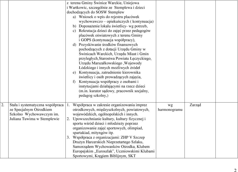 pochodzących z dotacji Urzędu Gminy w Świnicach Warckich, Urzędu Miast i Gmin przyległych,starostwa Powiatu Łęczyckiego, Urzędu Marszałkowskiego,Wojewody Łódzkiego i innych możliwych źródeł e)