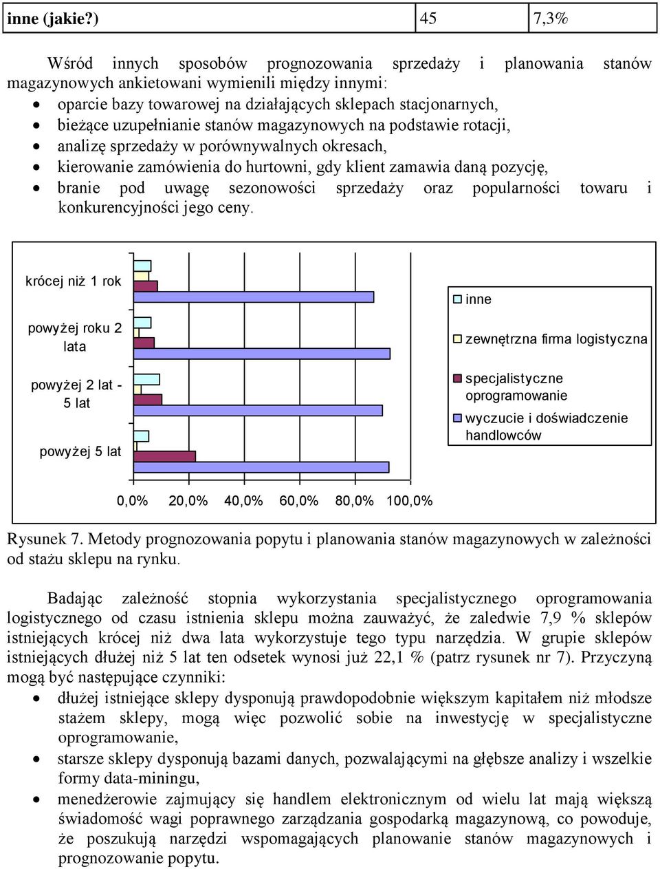 uzupełnianie stanów magazynowych na podstawie rotacji, analizę sprzedaży w porównywalnych okresach, kierowanie zamówienia do hurtowni, gdy klient zamawia daną pozycję, branie pod uwagę sezonowości