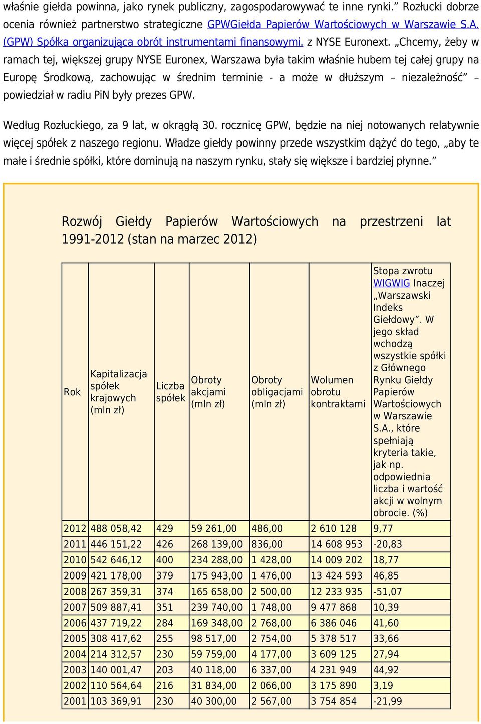 Chcemy, żeby w ramach tej, większej grupy NYSE Euronex, Warszawa była takim właśnie hubem tej całej grupy na Europę Środkową, zachowując w średnim terminie - a może w dłuższym niezależność powiedział