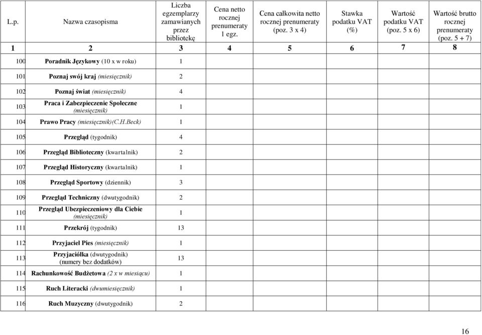 Przegląd Sportowy (dziennik) 3 09. Przegląd Techniczny (dwutygodnik) 2 0. Przegląd Ubezpieczeniowy dla Ciebie. Przekrój (tygodnik) 3 2.