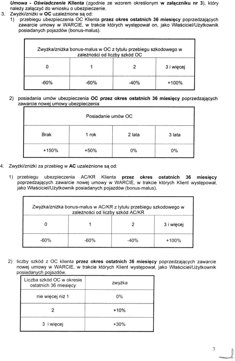 Właściciel/Użytkownik posiadanych pojazdów (bonusmaius).