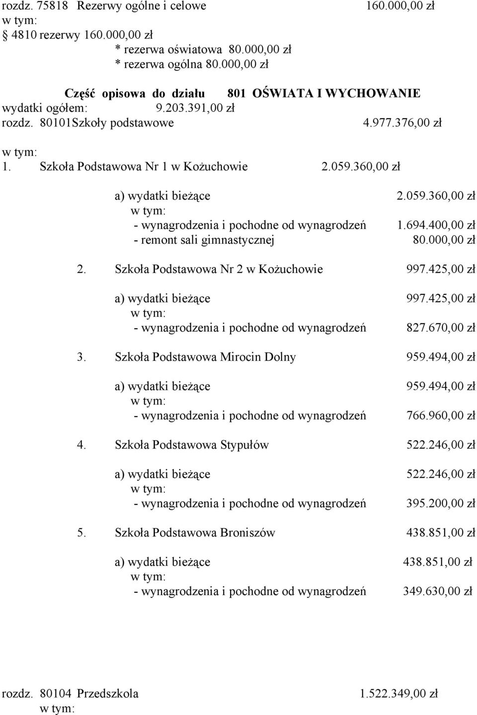 360,00 zł a) wydatki bieżące 2.059.360,00 zł - wynagrodzenia i pochodne od wynagrodzeń 1.694.400,00 zł - remont sali gimnastycznej 80.000,00 zł 2. Szkoła Podstawowa Nr 2 w Kożuchowie 997.