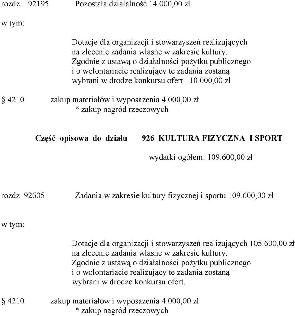 000,00 zł * zakup nagród rzeczowych Część opisowa do działu 926 KULTURA FIZYCZNA I SPORT wydatki ogółem: 109.600,00 zł rozdz. 92605 Zadania w zakresie kultury fizycznej i sportu 109.