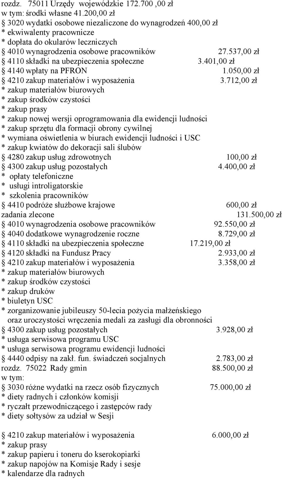 537,00 zł 4110 składki na ubezpieczenia społeczne 3.401,00 zł 4140 wpłaty na PFRON 1.050,00 zł 4210 zakup materiałów i wyposażenia 3.