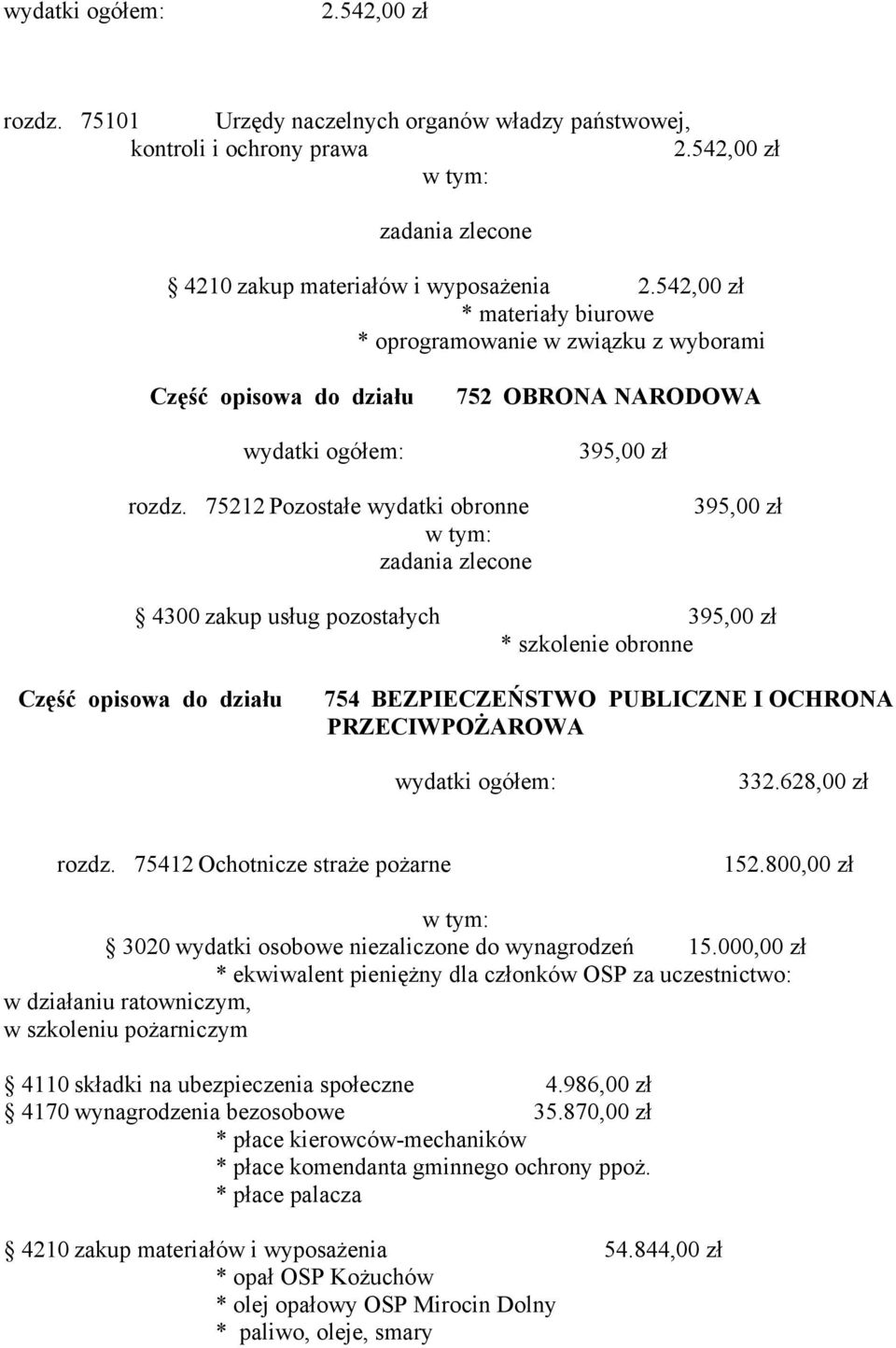 75212 Pozostałe wydatki obronne zadania zlecone 395,00 zł 4300 zakup usług pozostałych 395,00 zł * szkolenie obronne Część opisowa do działu 754 BEZPIECZEŃSTWO PUBLICZNE I OCHRONA PRZECIWPOŻAROWA