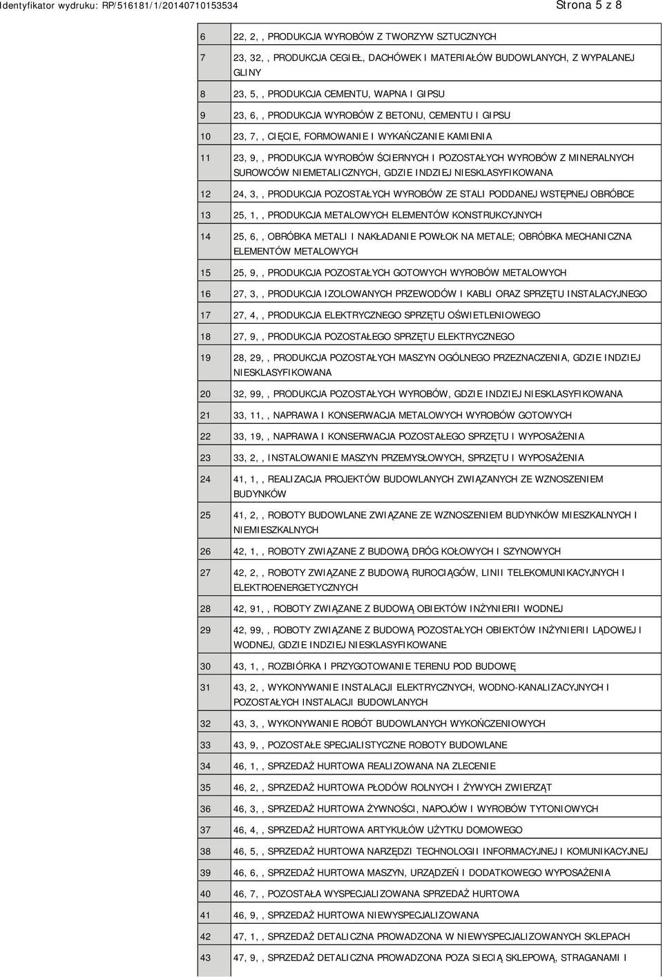 INDZIEJ SKLASYFIKOWANA 12 24, 3,, PRODUKCJA POZOSTAŁYCH WYROBÓW ZE STALI PODDANEJ WSTĘPNEJ OBRÓBCE 13 25, 1,, PRODUKCJA METALOWYCH ELEMENTÓW KONSTRUKCYJNYCH 14 25, 6,, OBRÓBKA METALI I NAKŁADA POWŁOK