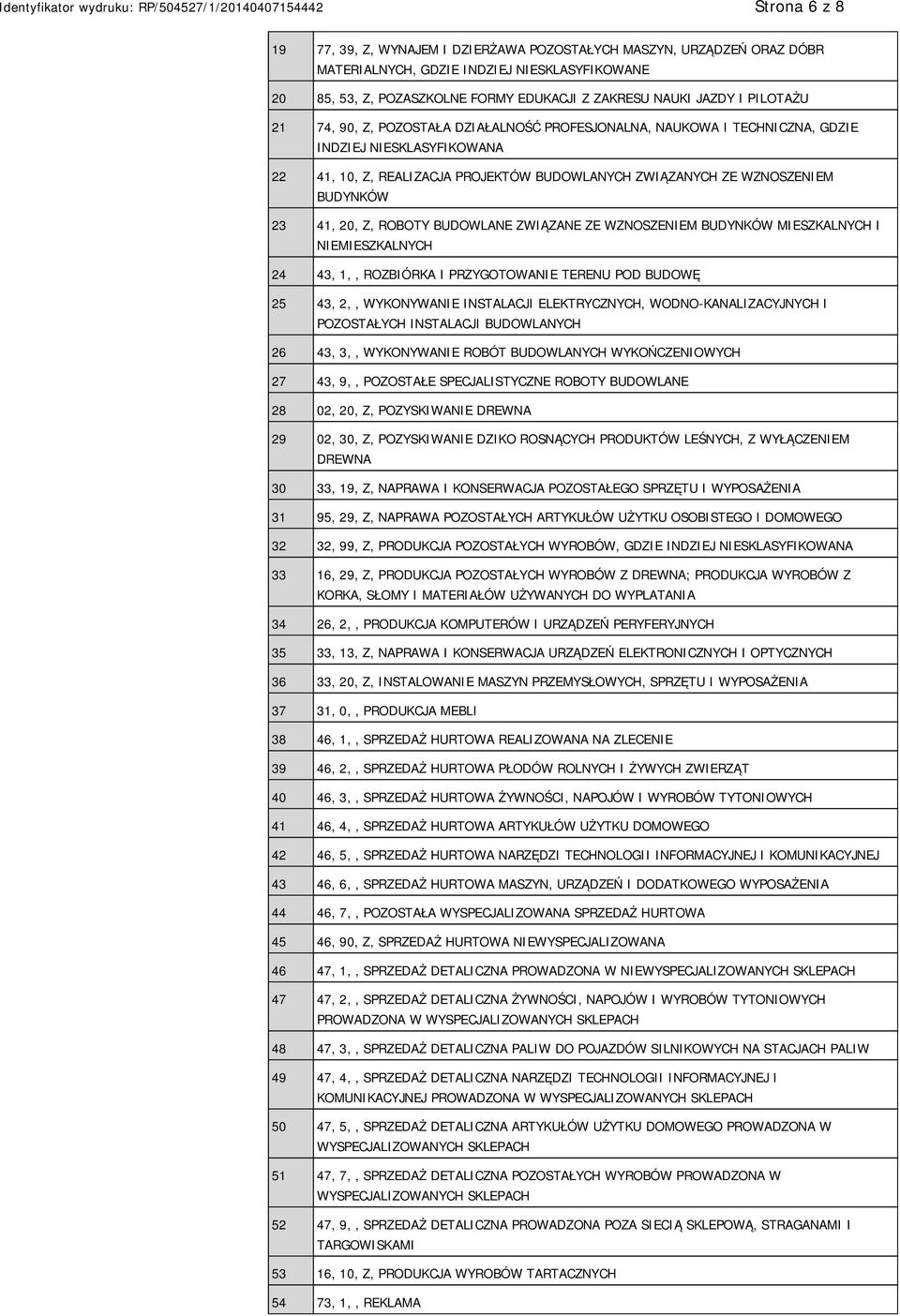 20, Z, ROBOTY BUDOWLANE ZWIĄZANE ZE WZNOSZEM BUDYNKÓW MIESZKALNYCH I MIESZKALNYCH 24 43, 1,, ROZBIÓRKA I PRZYGOTOWA TERENU POD BUDOWĘ 25 43, 2,, WYKONYWA INSTALACJI ELEKTRYCZNYCH,